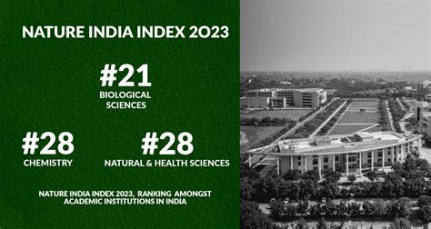 Shiv Nadar University: School of Natural Sciences, Fees, Placements ...