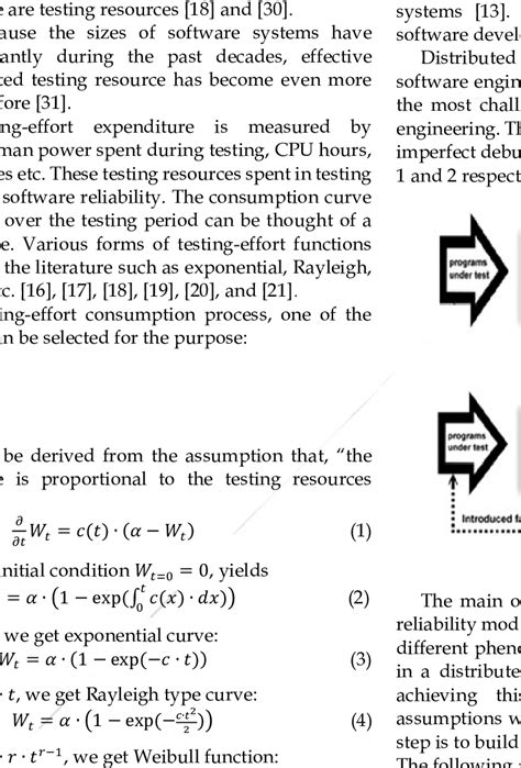 Image result for Debugging Process
