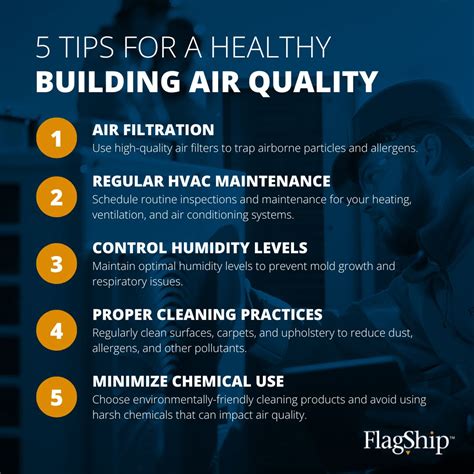 Flagship Facility Services, Inc. on LinkedIn: #iaq #healthybuildings # ...