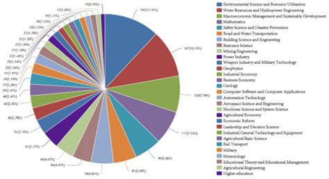 Development, Application and Challenges of Set Pair Analysis in ...