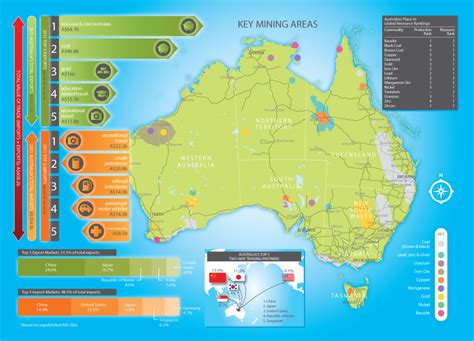 Image result for Australia Python Coding