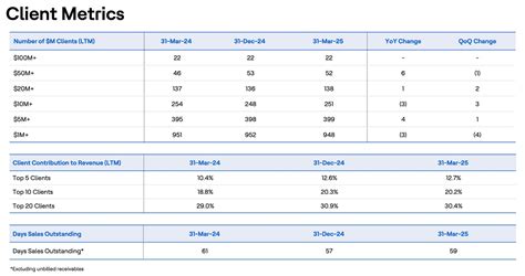 Business Client Stocks 的图像结果