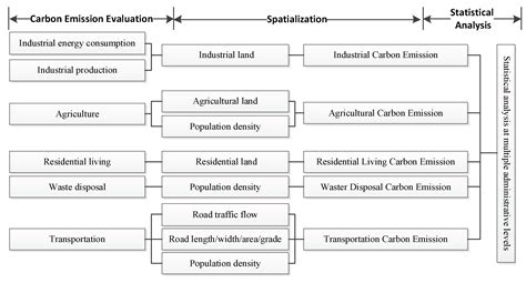 Disaggregation Method of Carbon Emission: A Case Study in Wuhan, China