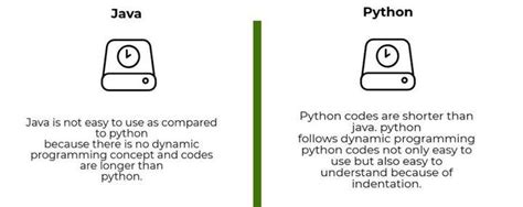 Image result for Python Java C++ 差别