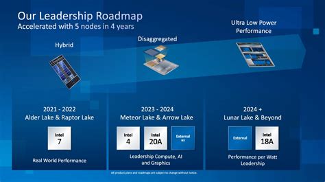 Intel 14th Gen Meteor Lake CPUs Launching In 2023, 15th Gen Arrow Lake ...