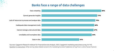Image result for Retail Banking Data Model
