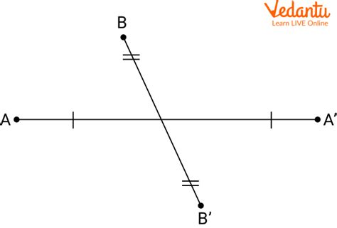 Image result for Reflection of a Point