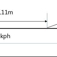 Pilot experiment Purpose 的图像结果