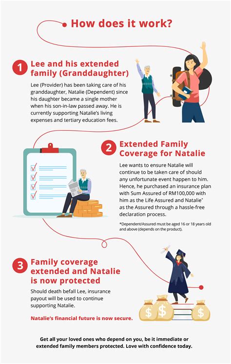 What Is Immediate Family For Medical Purposes at Jennifer Colbert blog