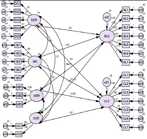 Image result for Path Analysis INR Programming