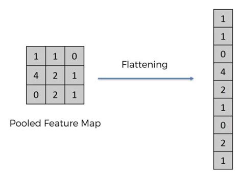 JavaScript Flatten 的图像结果