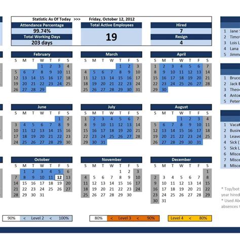 Image result for Employee Absence Tracker. Excel Template