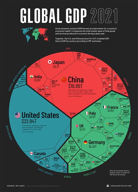 Visualizing the $94 Trillion World Economy — The New Capital Journal ...