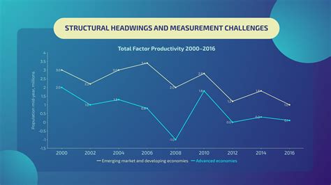 Global Line Graphs 的图像结果