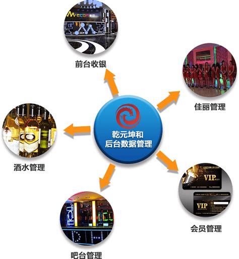 重庆酒吧,KTV解决方案,天天美食V7.0酒吧收银管理系统整体解决方案