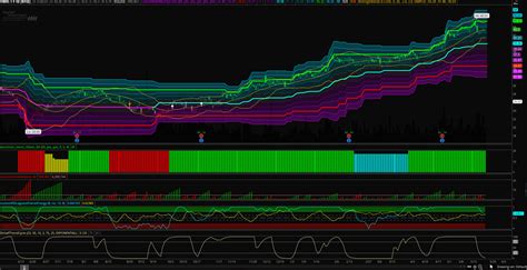 How to Create Chart Pattern Scanner On Thinkorswim 的图像结果