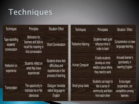 CLL Method 的图像结果