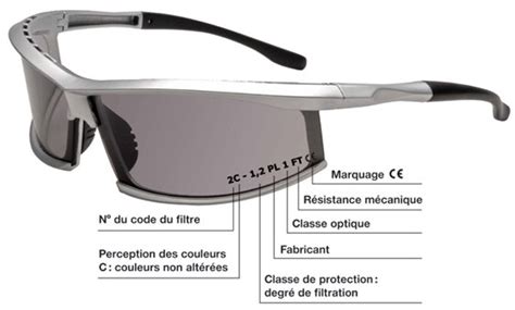 Pourquoi le port de lunettes de sécurité est une nécessité pour un ...