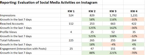 Image result for Examples of Objective Reporting