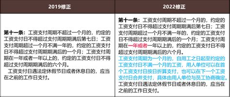 《深圳市员工工资支付条例（2022修正）》修订亮点解读 - 金杜律师事务所