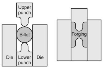 Manufacturing Processes-I