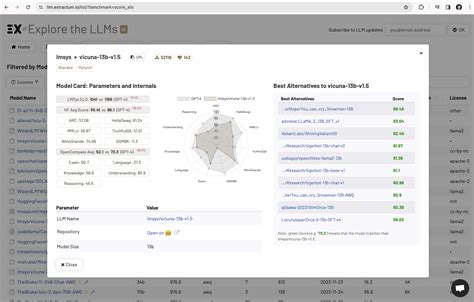Image result for LLM Benchmark Graph