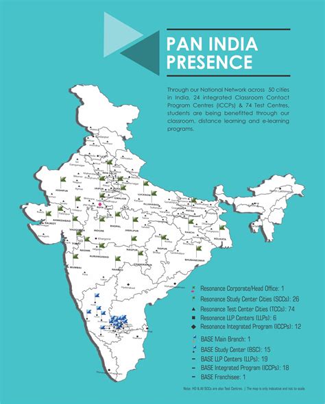 Resonance Eduventures Success Story of Pan India Presence