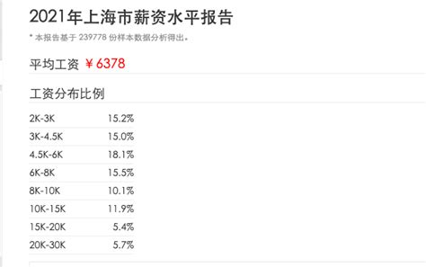 上海交大各专业就业五年薪资与全国平均情况参考(转) - 知乎