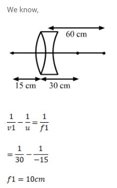 A point object is placed at a distance of