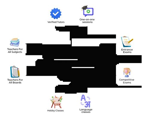 Life Science Tutor 的图像结果