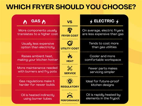 Gas vs Electric Fryers: Which is Right for You? - HP Sales Northeast