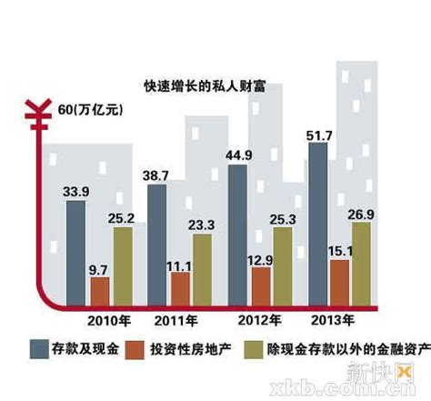 胡润报告：中国亿元资产“超高净值家庭”数量13.8万户，富裕家庭最多前三大城市为北京、上海和香港-财经-金融界