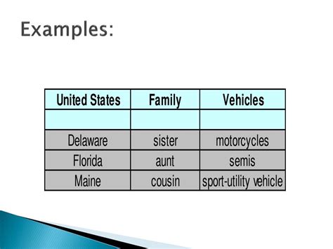 Image result for 4 Square Method