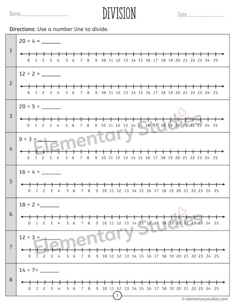 Image result for Division On Number Line