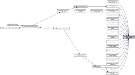 Image result for What Is a Source Module
