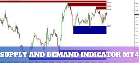 MT4 Indicators Download 的图像结果