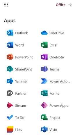 Image result for Creating a OneNote