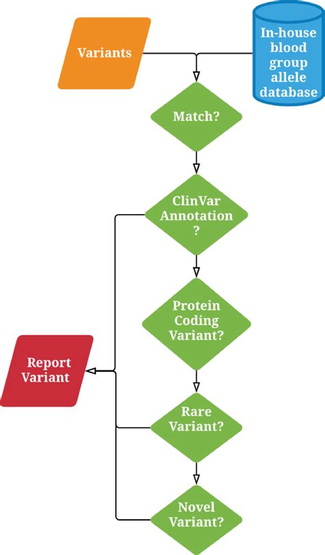 Genetic Engineering 的图像结果