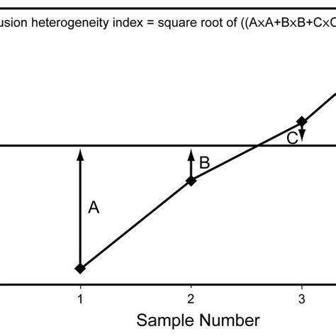 Image result for Diffusing Capacity Equation