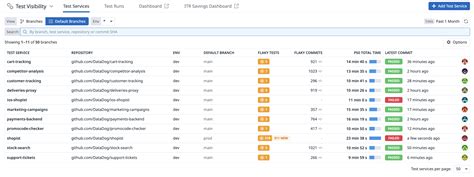 Image result for Optimization Test