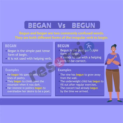 Began vs Begun - Template 03