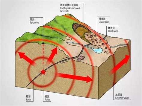 地震构造,图片,平山_大山谷图库