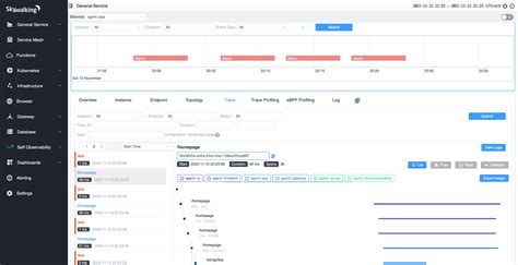 Image result for Java Performance Monitoring Tools Open Source