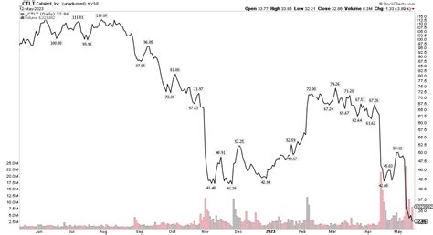 The Great Dividend Divide: Spotting Clues From 2 Telling Companies ...