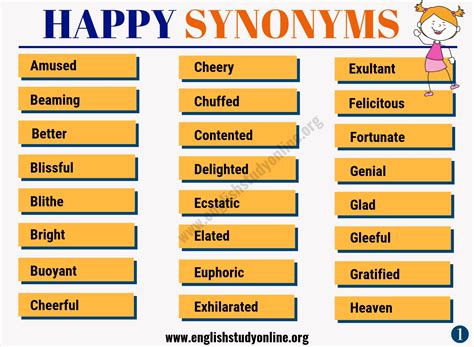 HAPPY Synonym: List of 50 Powerful Synonyms for Happy - English Study ...
