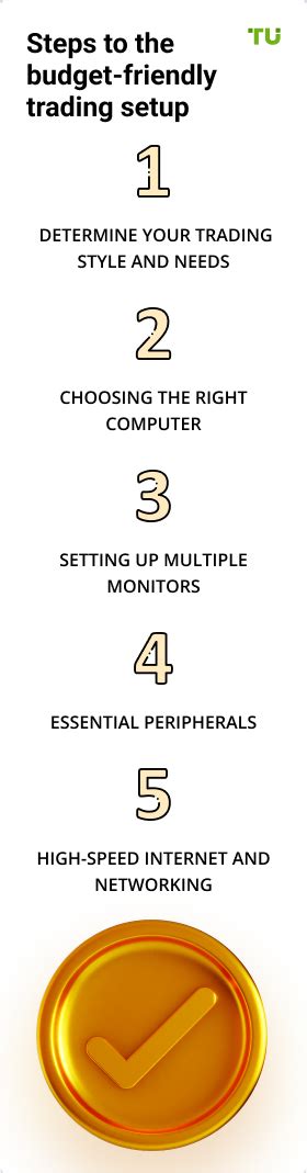 Image result for Trading Setup