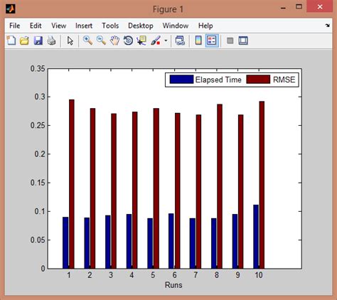 Image result for Nntool in MATLAB