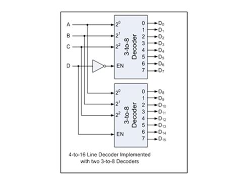 Image result for Decoder Programming