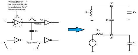 Image result for Programming Course Data