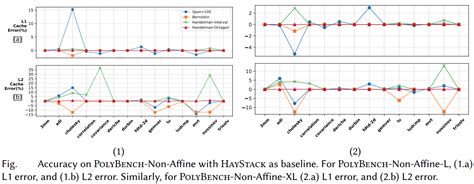 BullsEye: Scalable and Accurate Approximation Framework for Cache Miss ...